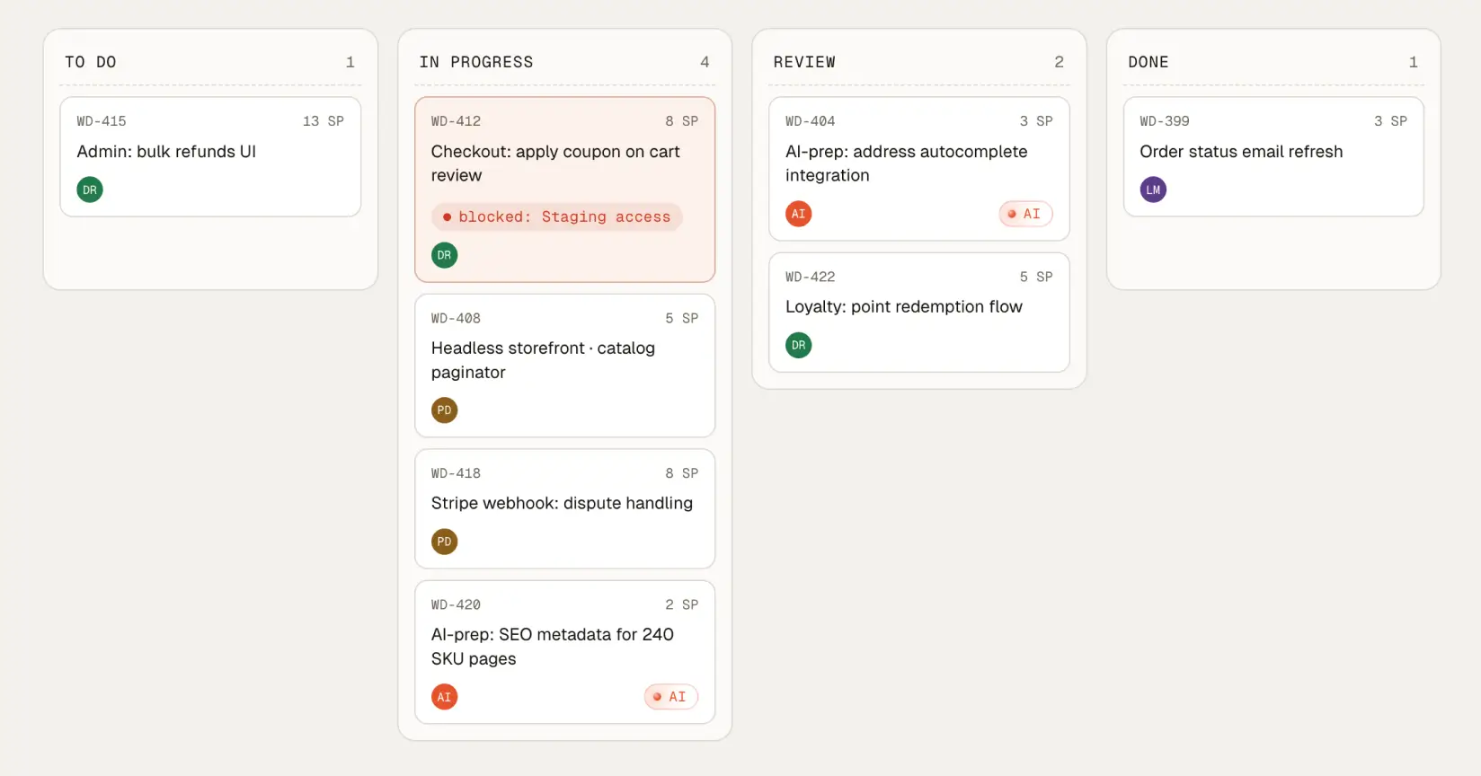 All stages of work dashboard preview